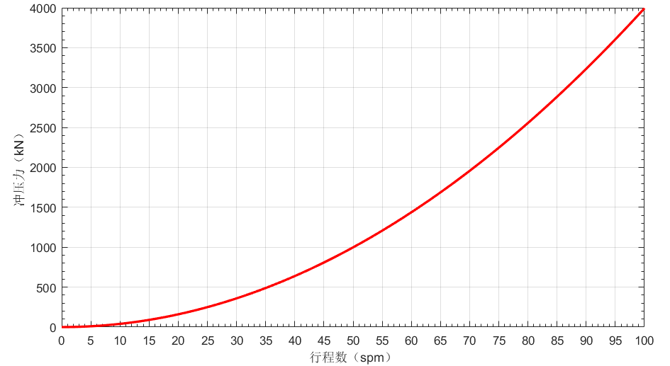 ዲኤችኤች400ZW-370