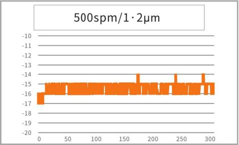 Isantya esiphezulu Precision Mini Uhlobo lweServo Press (6)