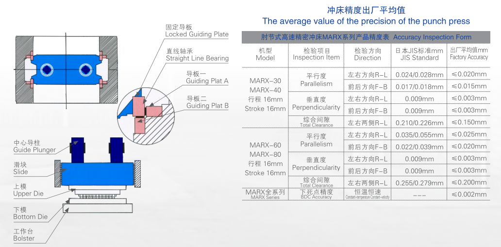 Diagram Struktur